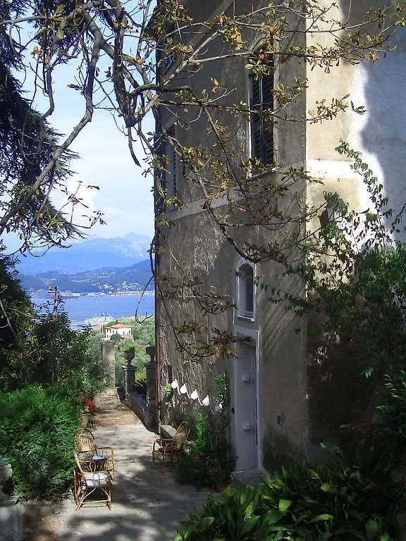 Villa Federici location